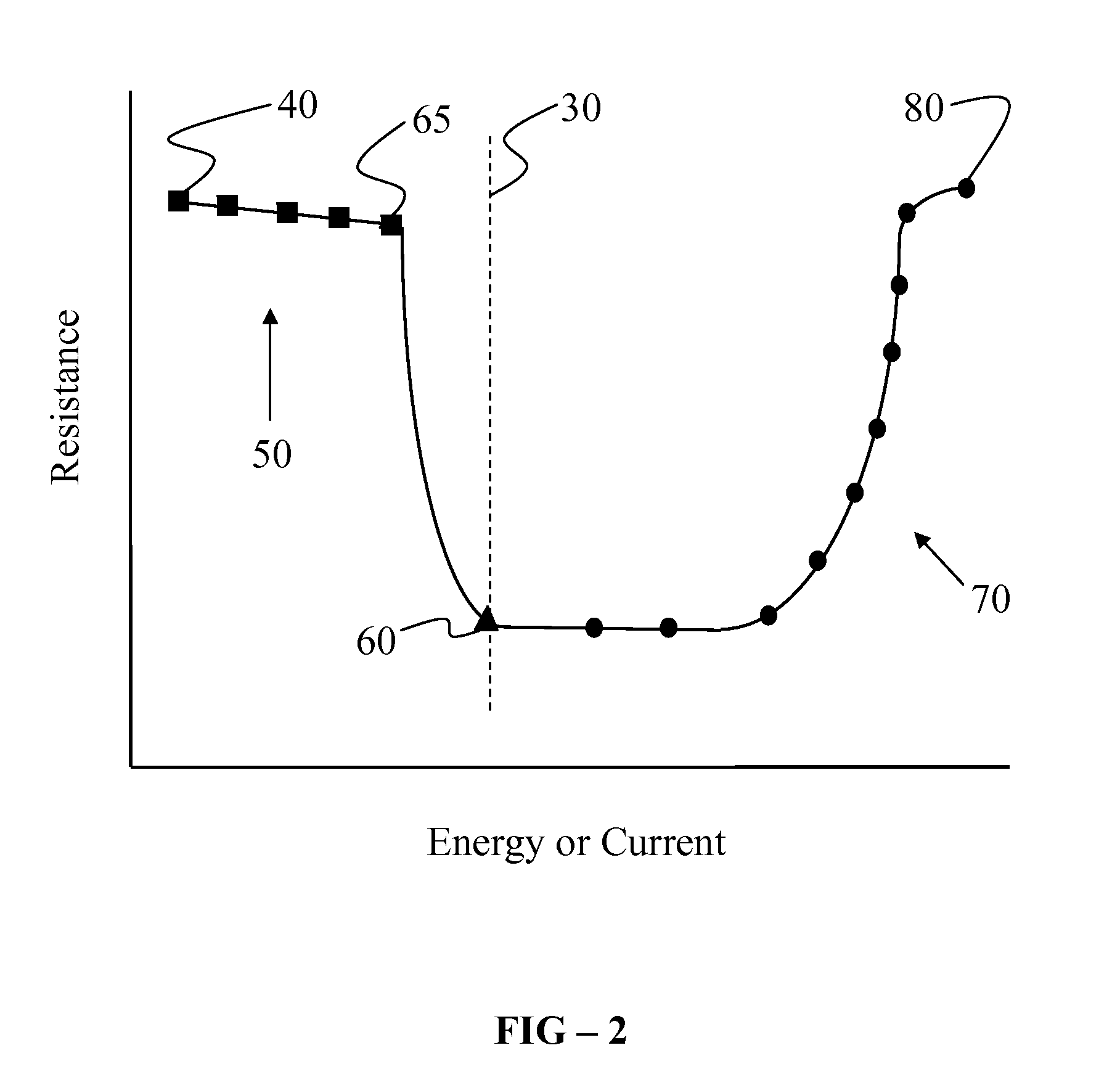 Sector array addressing for ECC management