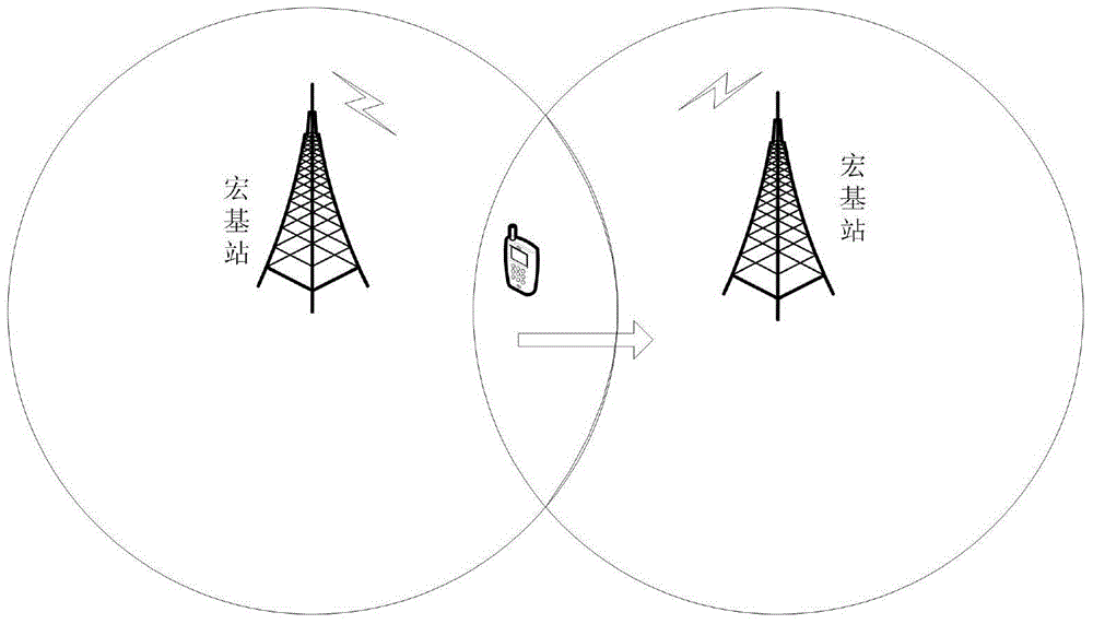 Mobility management method based on clustered superdense small network in 5G system