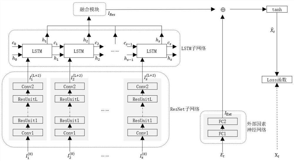 Urban area crowd flow prediction method and system