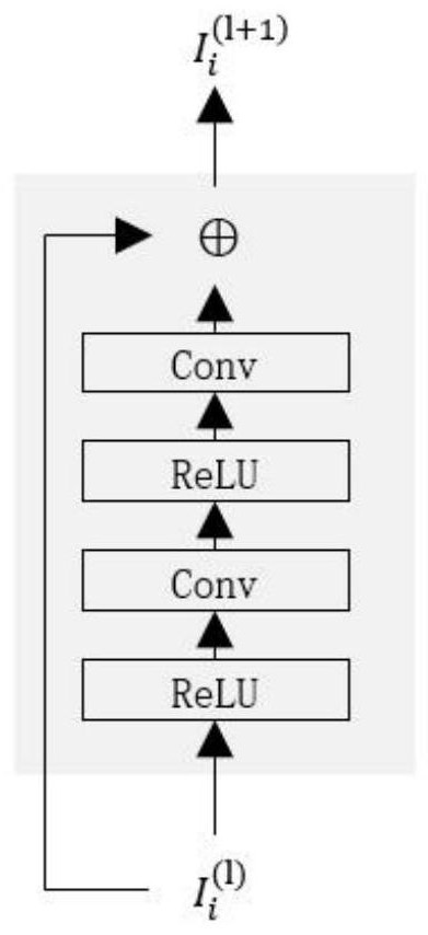 Urban area crowd flow prediction method and system