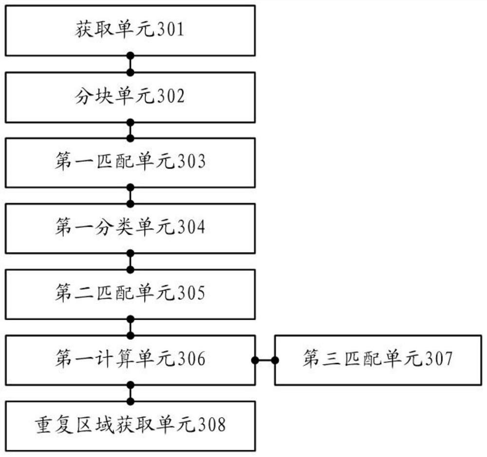 Continuous frame target detection deduplication method and device