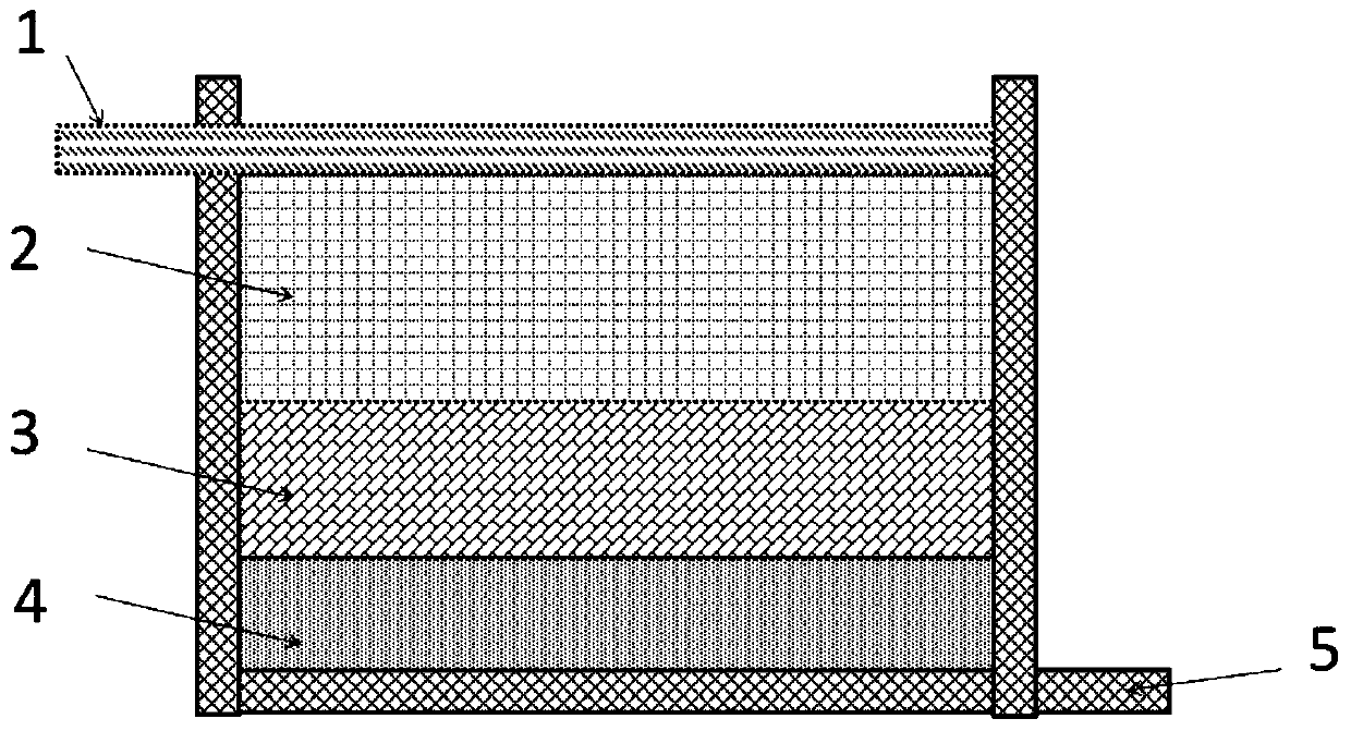 A new composite matrix of vertical flow constructed wetland