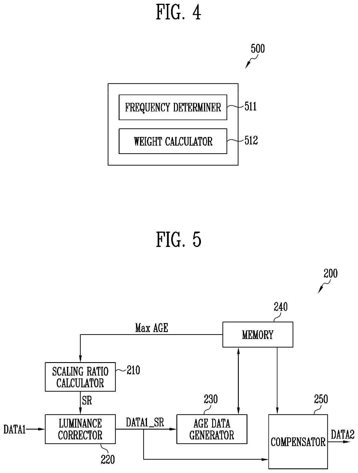 Display device and method of driving the same