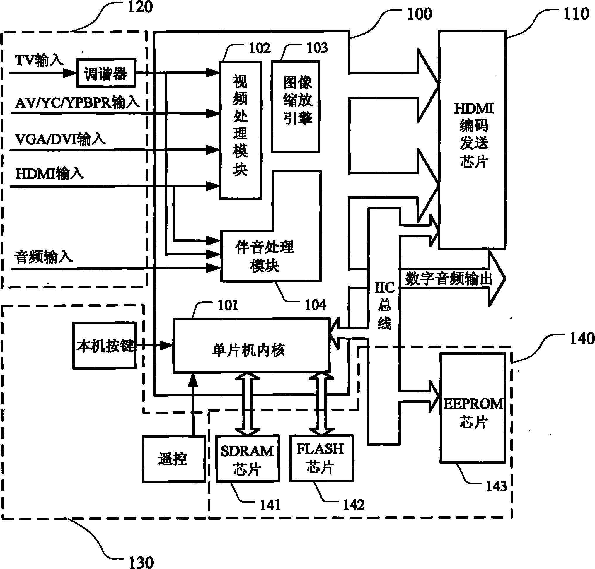 Video signal processing device and method thereof