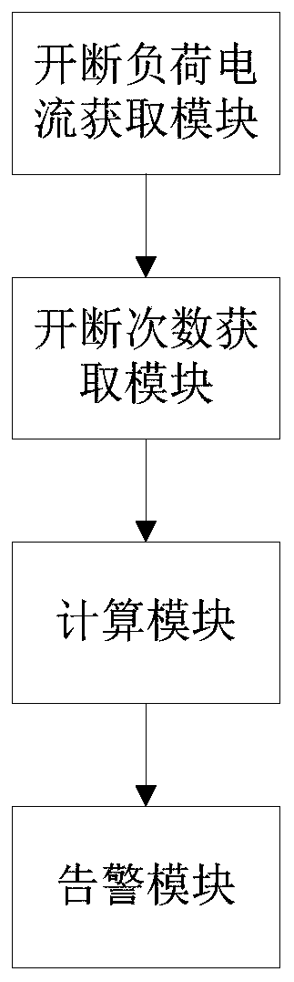 Breaker electrical life diagnosis method and system based on dispatching automation data