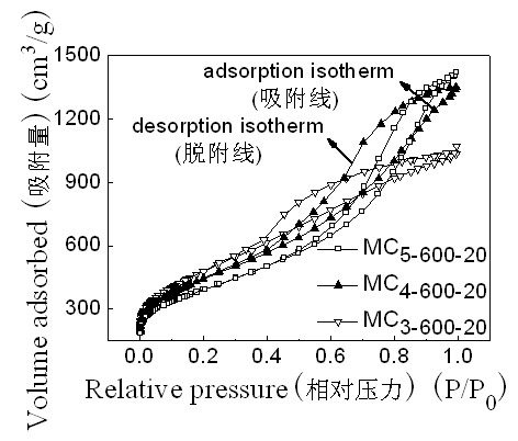 Method for preparing mesoporous carbon material for electrochemical capacitor by using rice hulls as raw materials