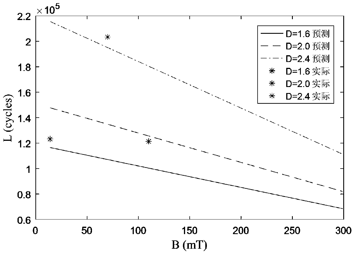 Relay life prediction method based on multidimensional design parameters