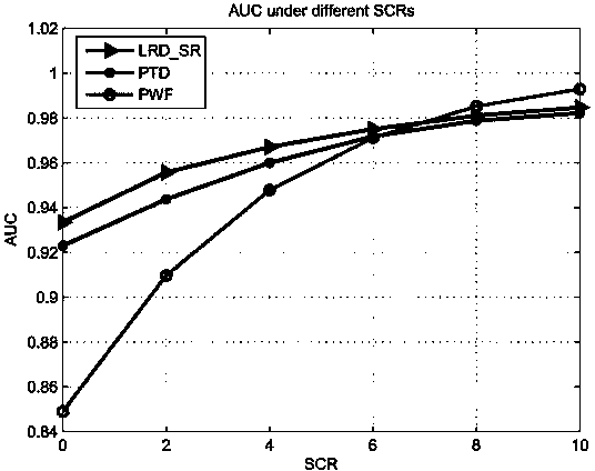 Polarization SAR ship detection method based on low-rank dictionary learning and sparse representation