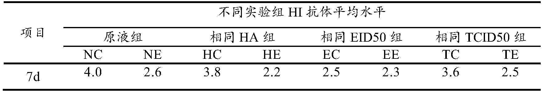 H9N2 subtype avian influenza virus strain as well as inactivated vaccine and application thereof