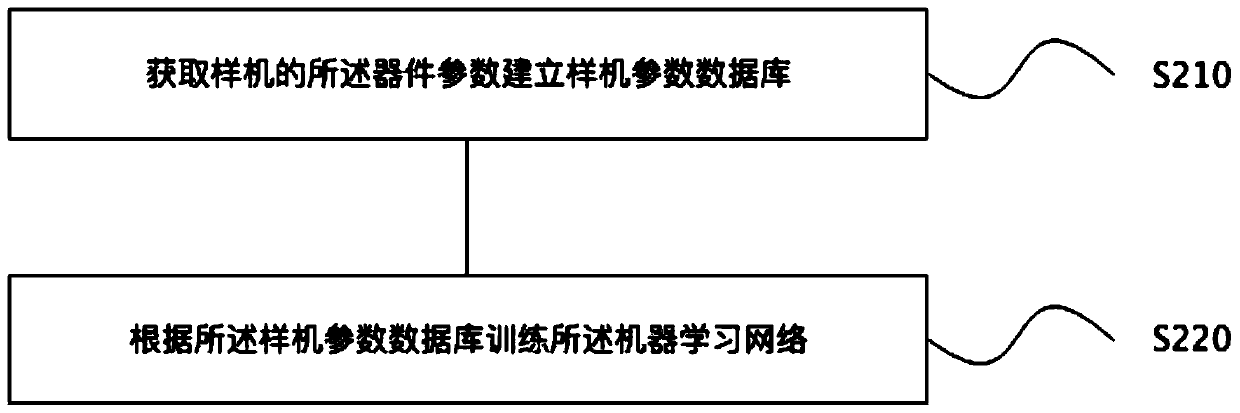 Radio frequency device debugging method, device, equipment and system and storage medium