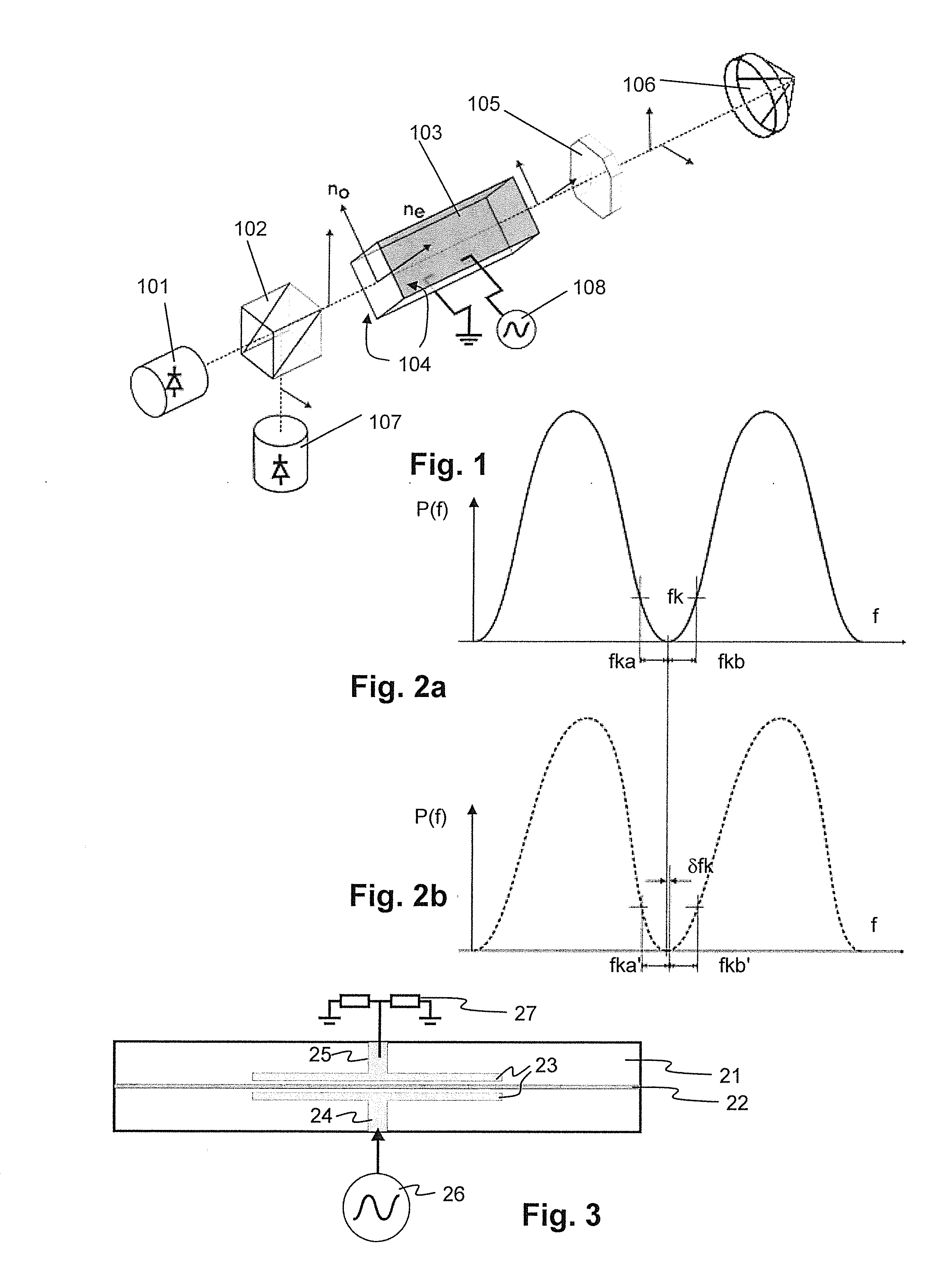 Electro-optic modulator and electro-optic distance-measuring device