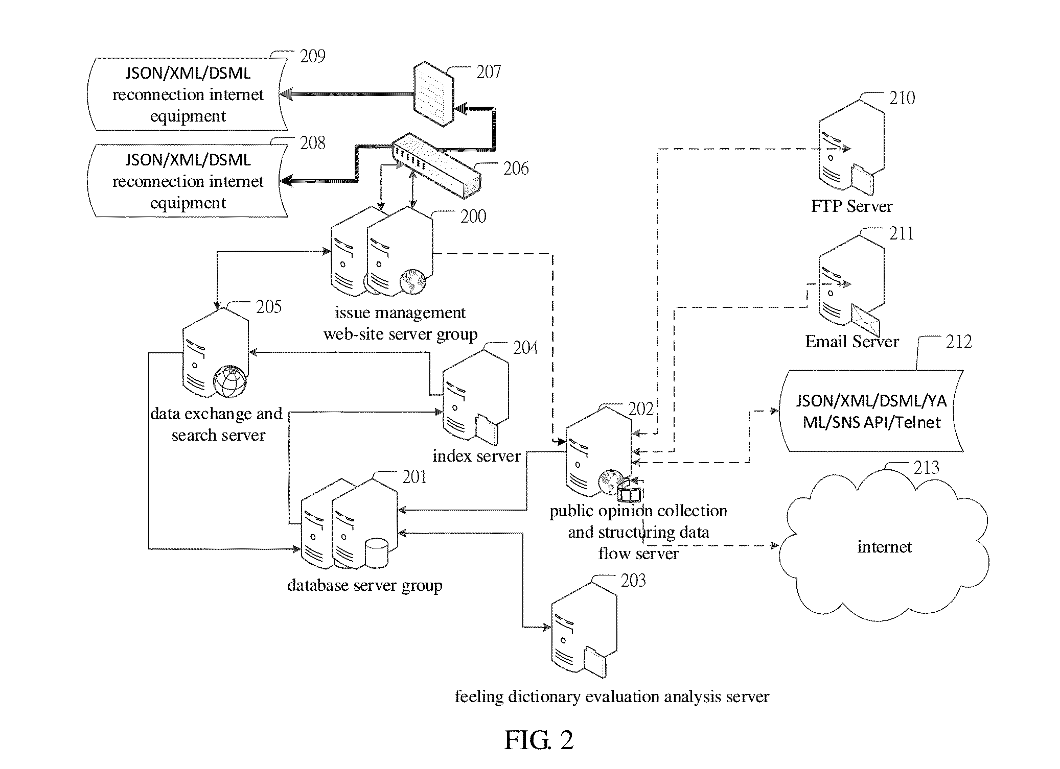 Issue-manage-style internet public opinion information evaluation management system and method thereof