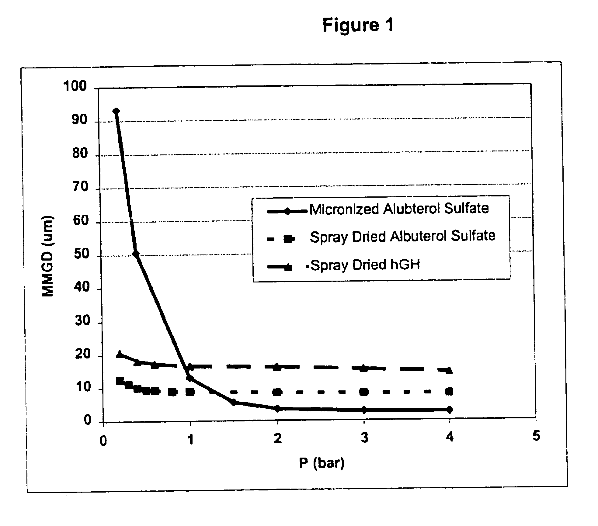 High efficient delivery of a large therapeutic mass aerosol