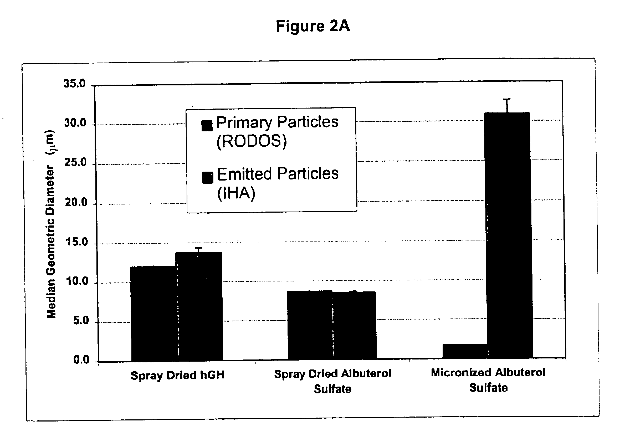 High efficient delivery of a large therapeutic mass aerosol