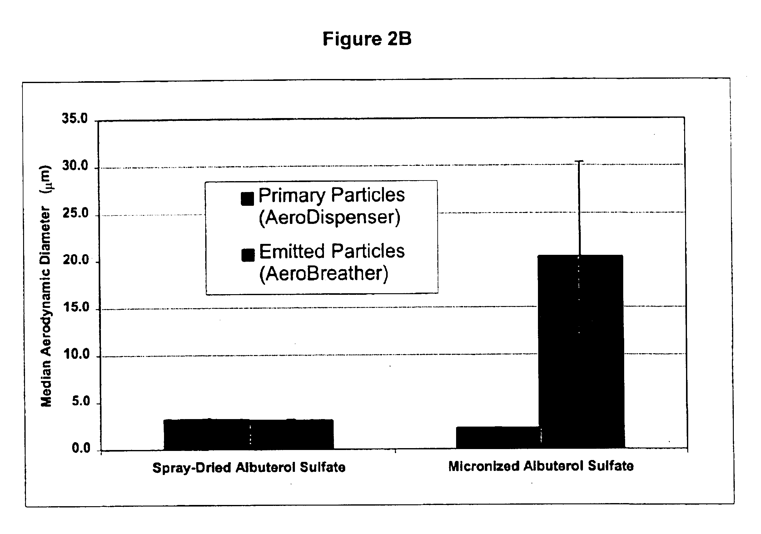 High efficient delivery of a large therapeutic mass aerosol