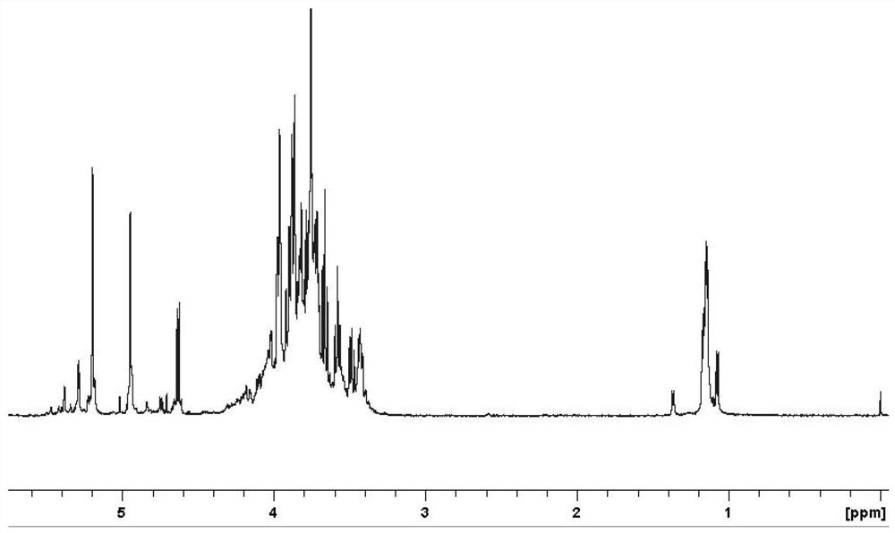 Guar gum derivative and preparation method and application thereof