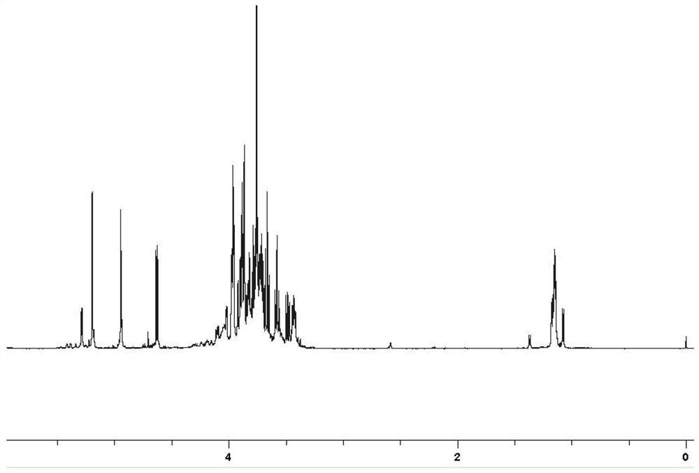 Guar gum derivative and preparation method and application thereof