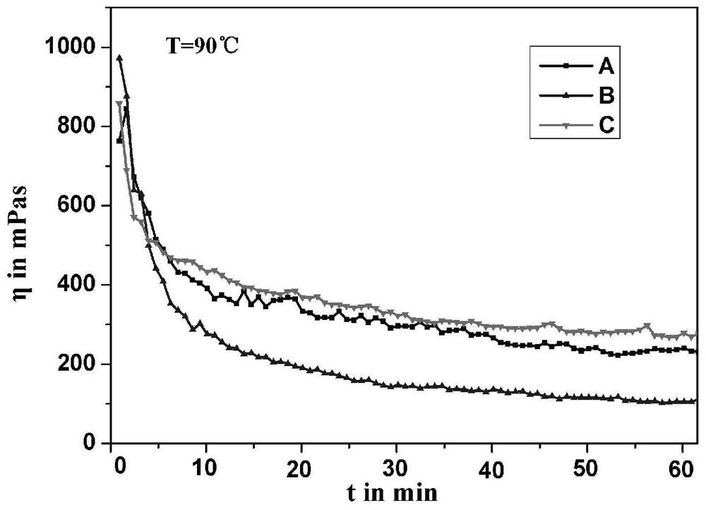 Guar gum derivative and preparation method and application thereof