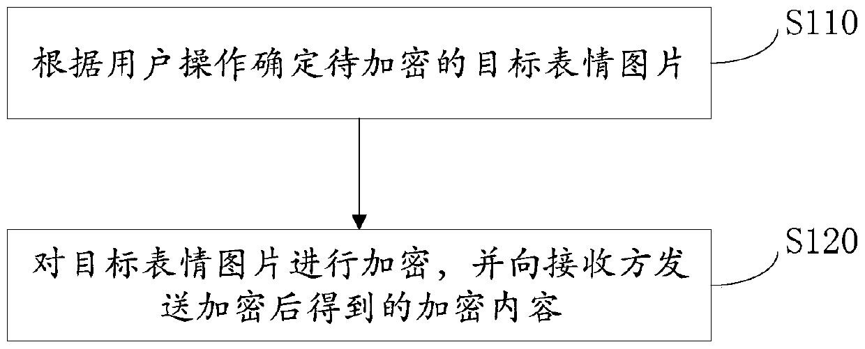 Information sending method and device, information display method and device, equipment and storage medium