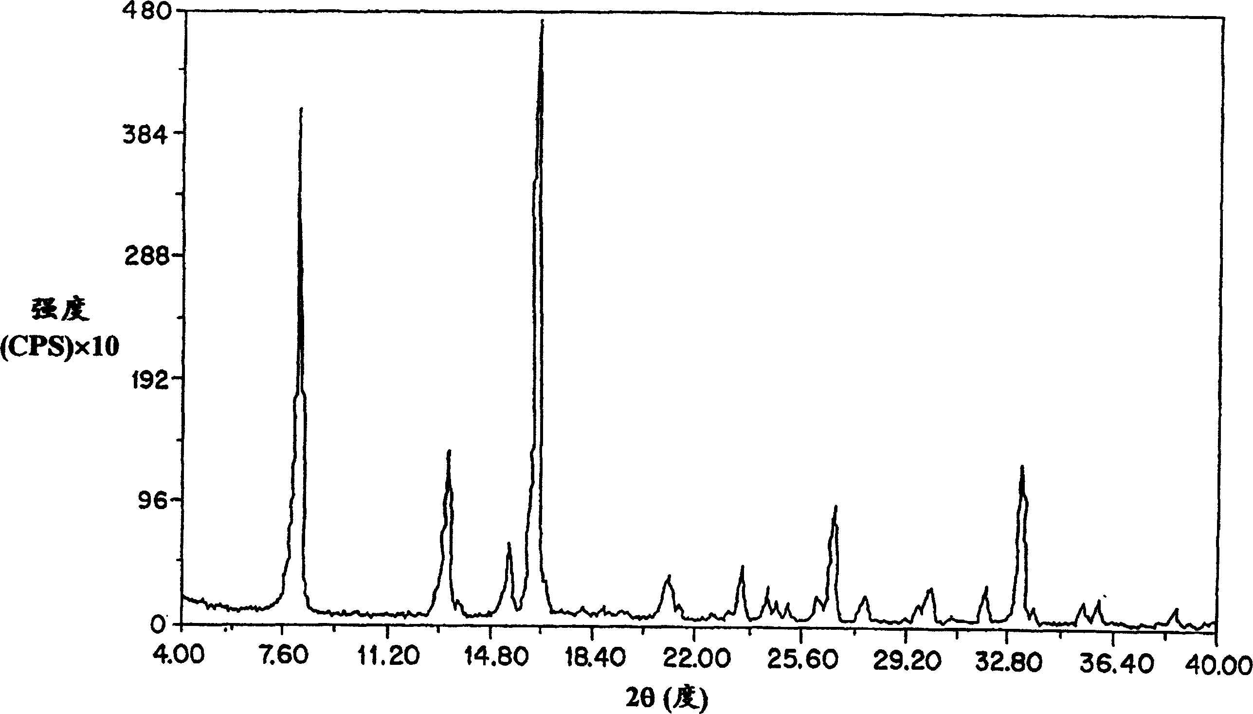 Stable amorphous amifostine compositions and methods for the preparation and use of same