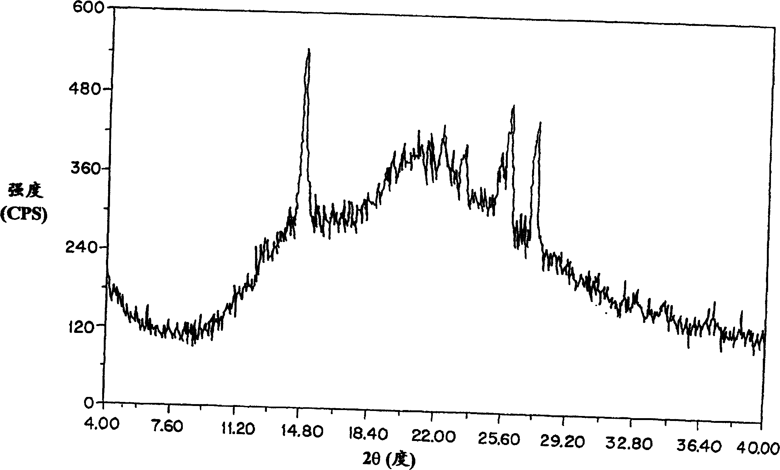 Stable amorphous amifostine compositions and methods for the preparation and use of same