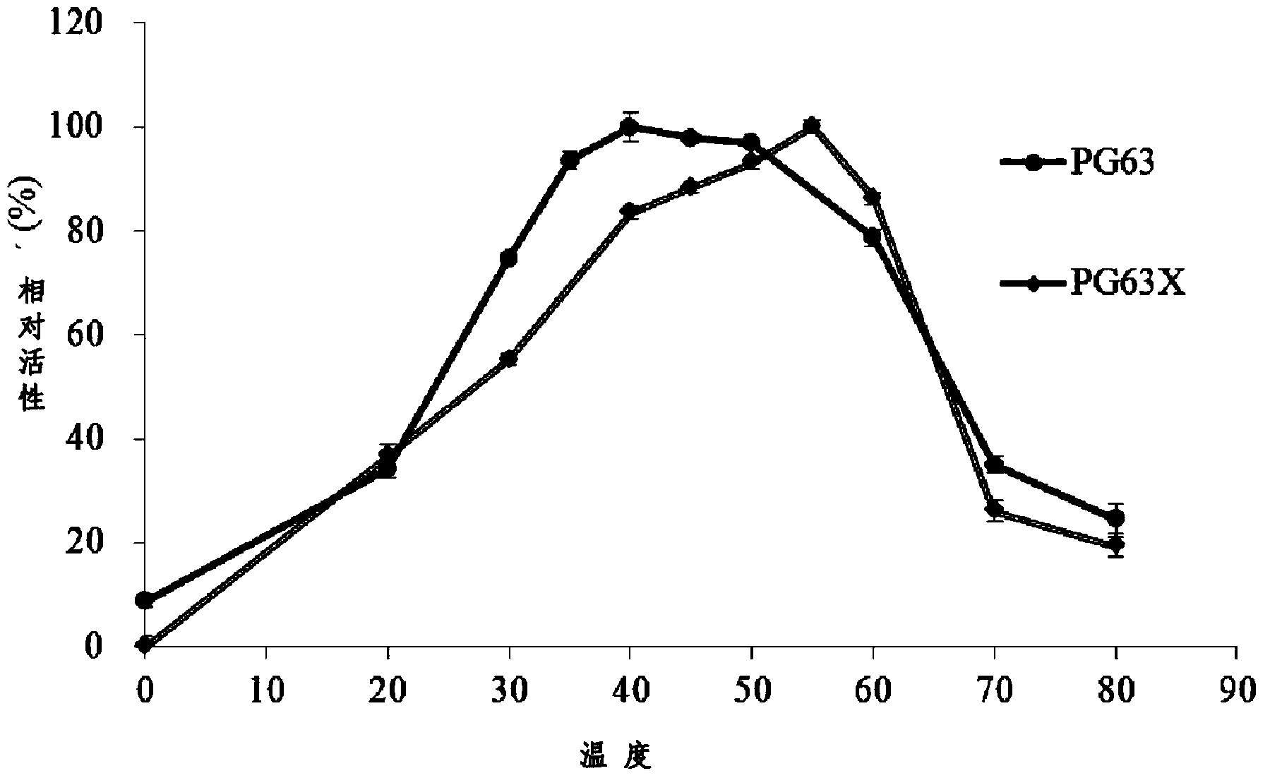 Polygalacturonase mutant with high catalytic efficiency, and preparation method and application thereof