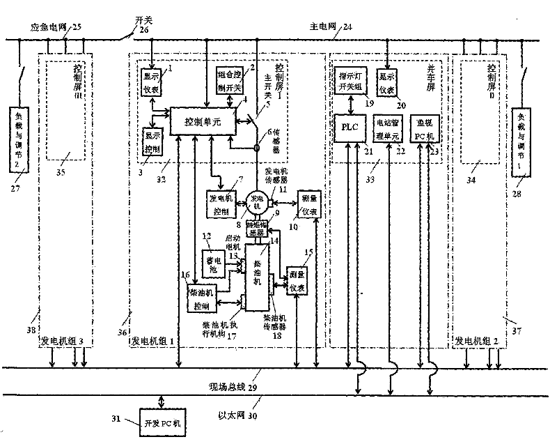 Development platform for automatic power station of ships