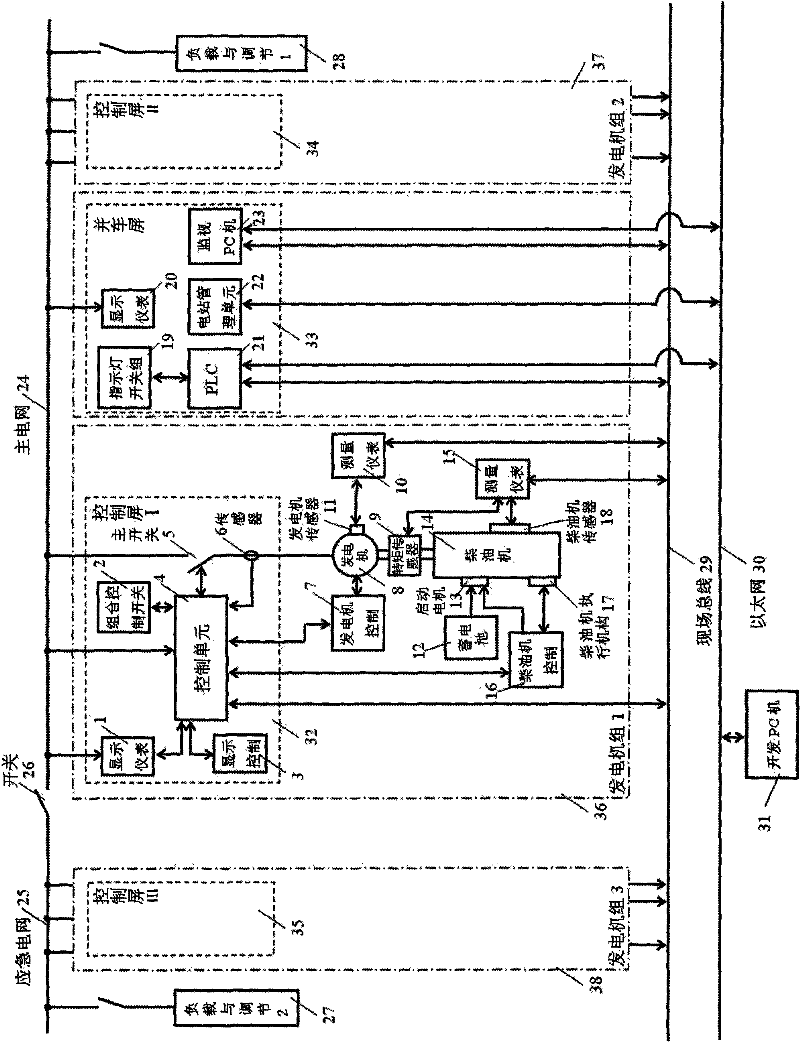 Development platform for automatic power station of ships