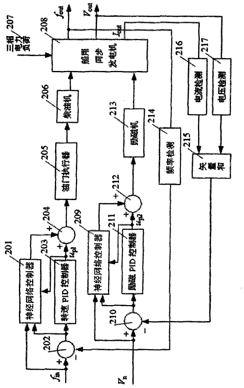 Development platform for automatic power station of ships