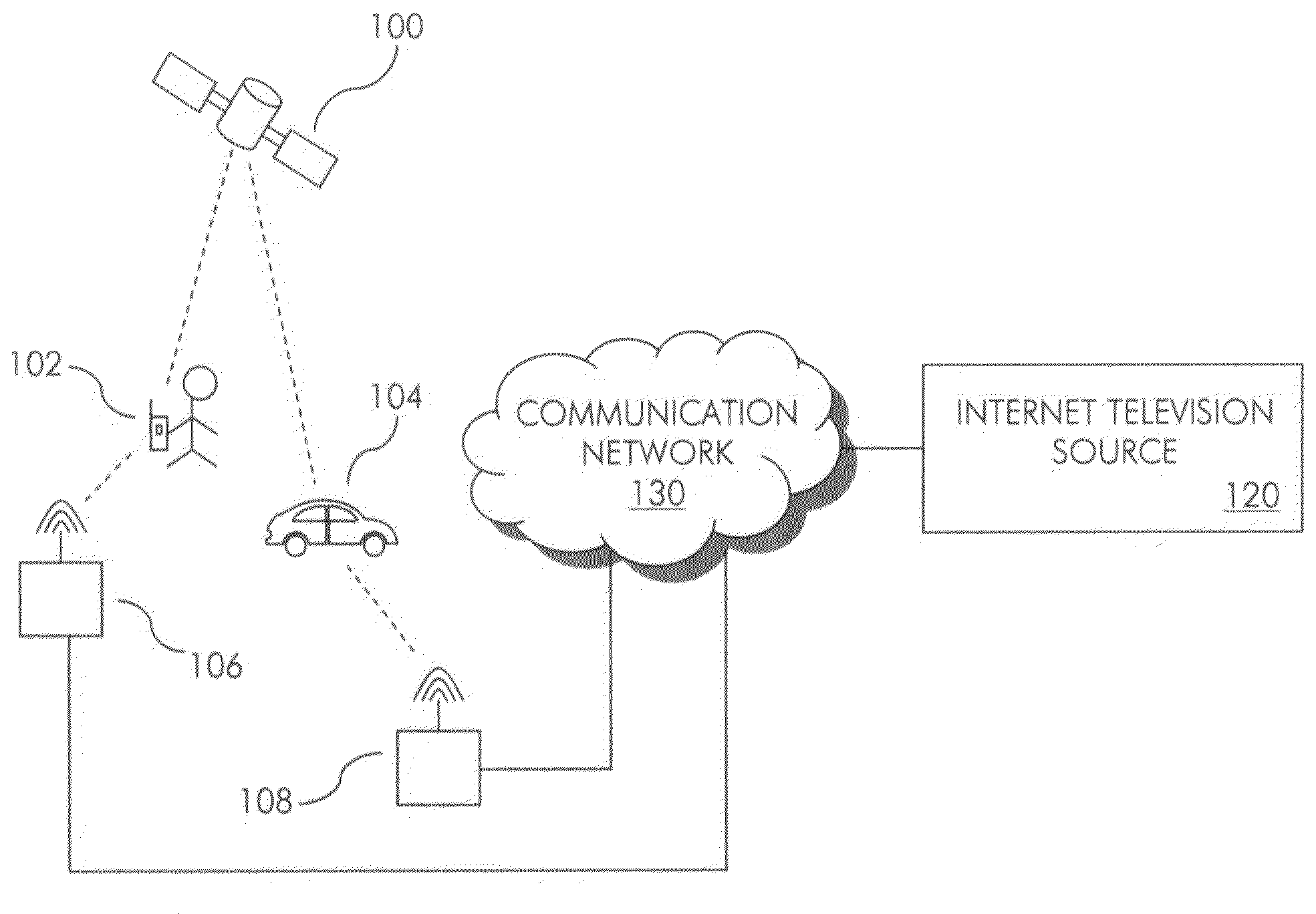 Methods and systems for selecting content for an internet television stream using mobile device location