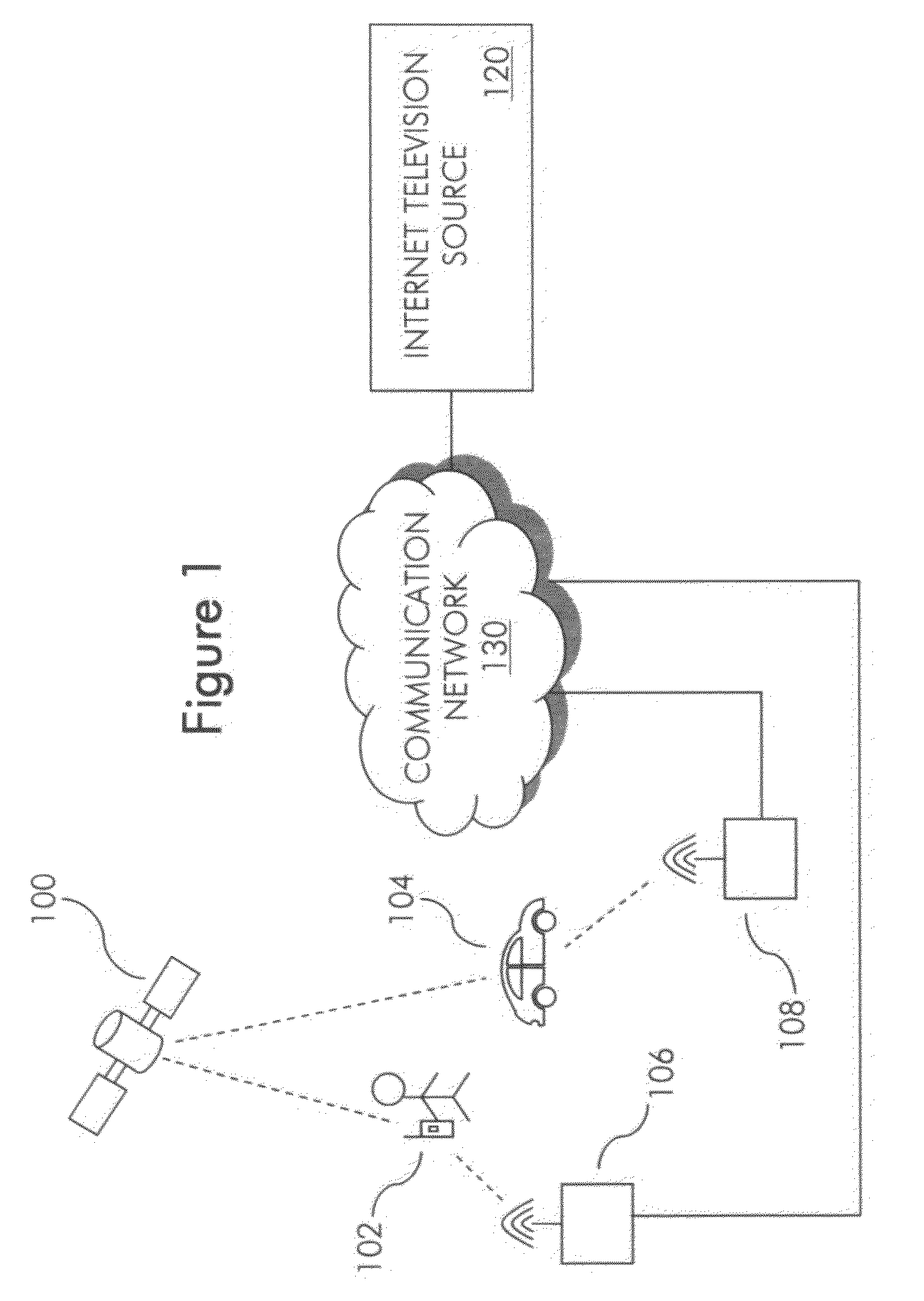 Methods and systems for selecting content for an internet television stream using mobile device location