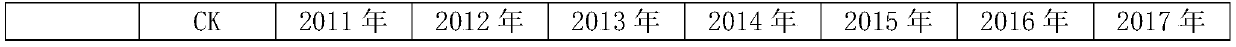 Soda saline-alkaline land paddy field soil modifier and preparation method thereof