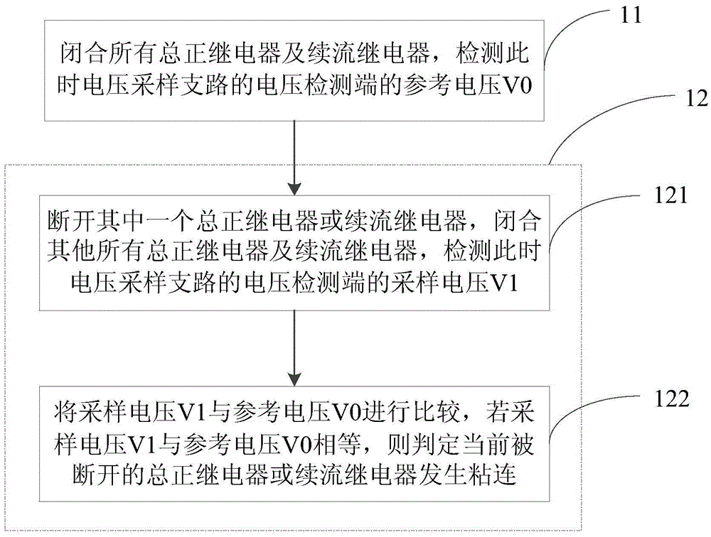 High voltage relay adhesion detection circuit of battery management system and detection method