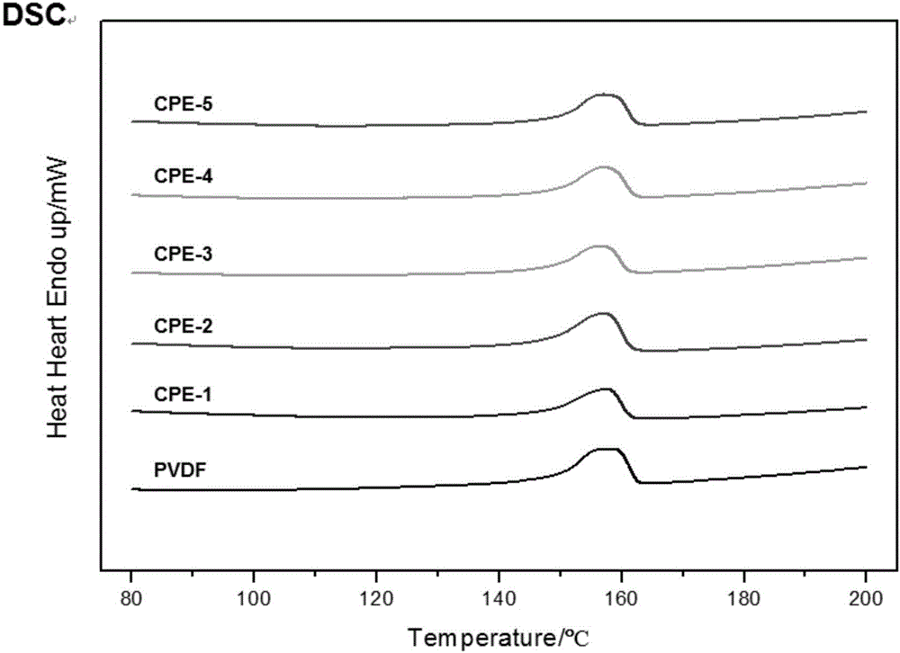 Preparation method of gel electrolyte and gel electrolyte prepared with preparation method