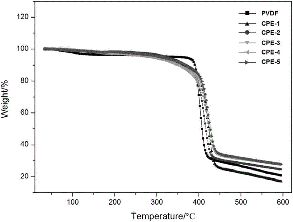 Preparation method of gel electrolyte and gel electrolyte prepared with preparation method