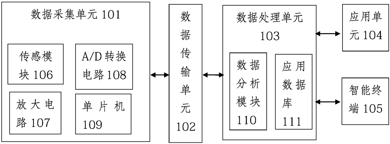 A mobile intelligent housekeeper system