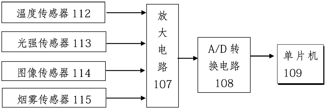 A mobile intelligent housekeeper system