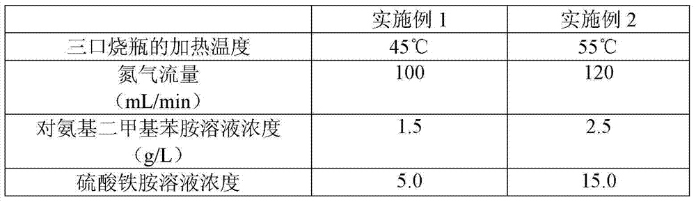 Measurement method for hydrogen sulfide content of methanol solution and application of measurement method