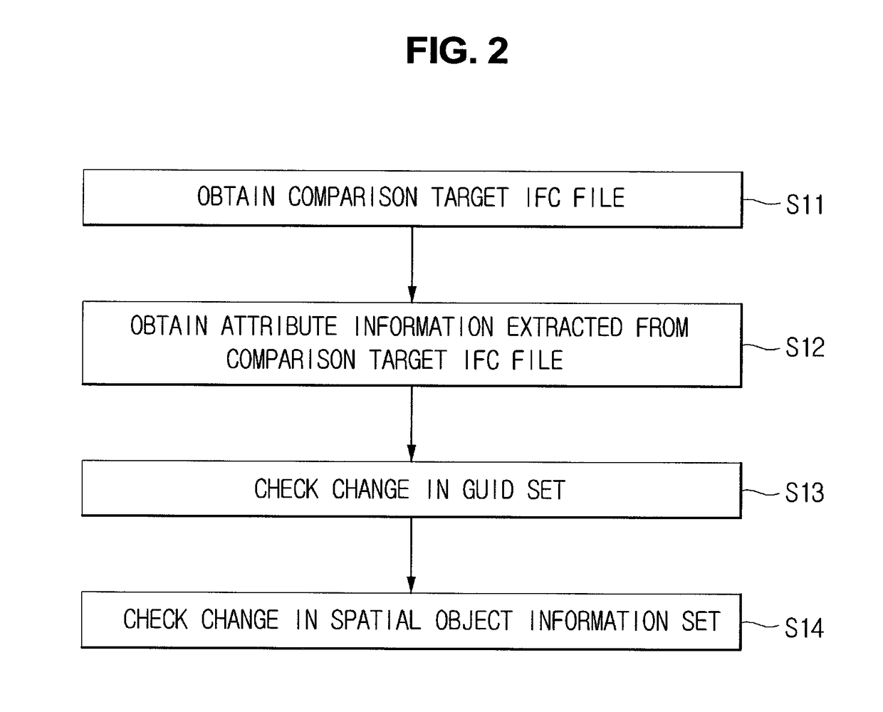 System for managing IFC version synchronized with BIM and method for managing IFC version thereof