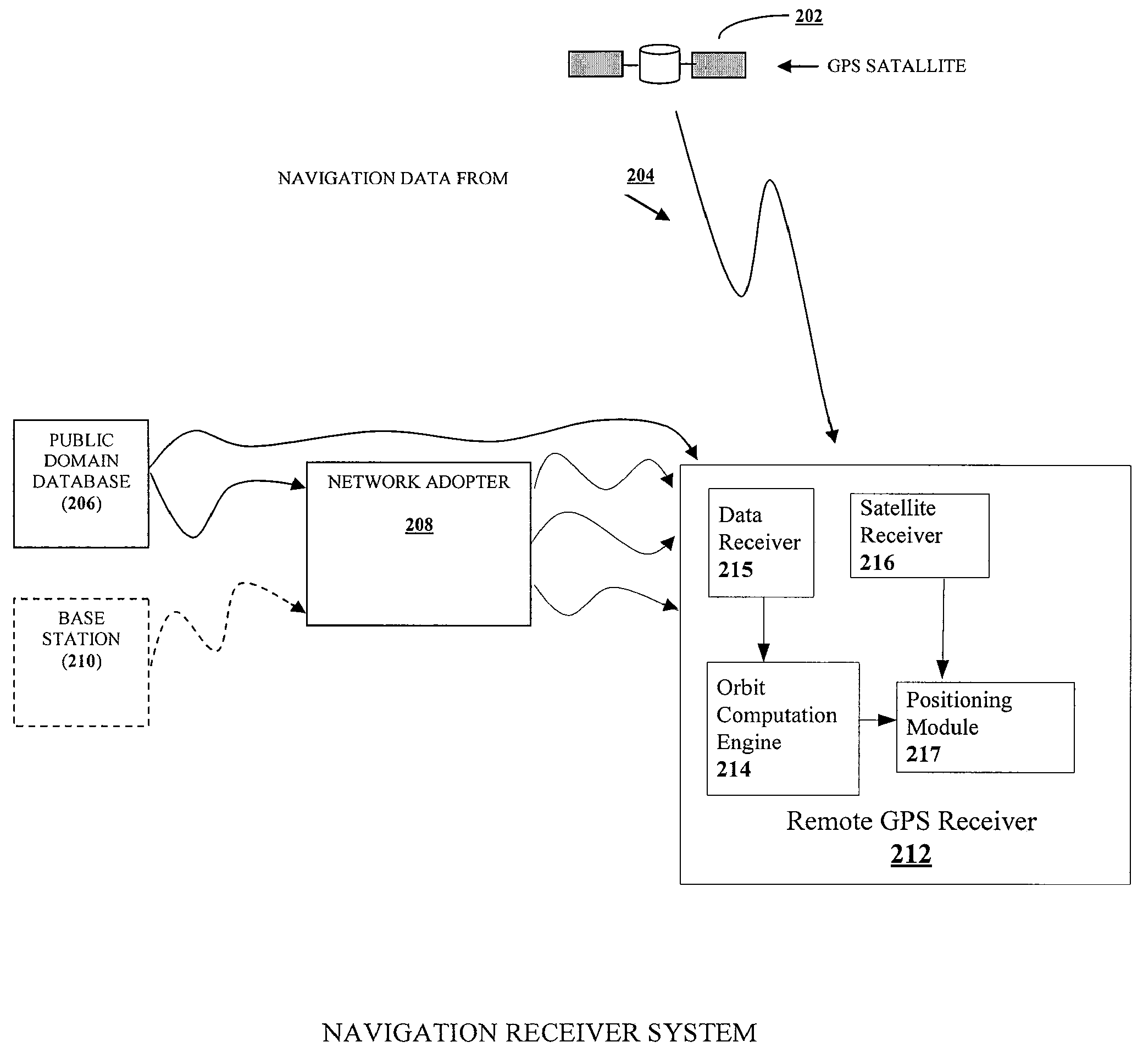 Method and apparatus in positioning without broadcast ephemeris