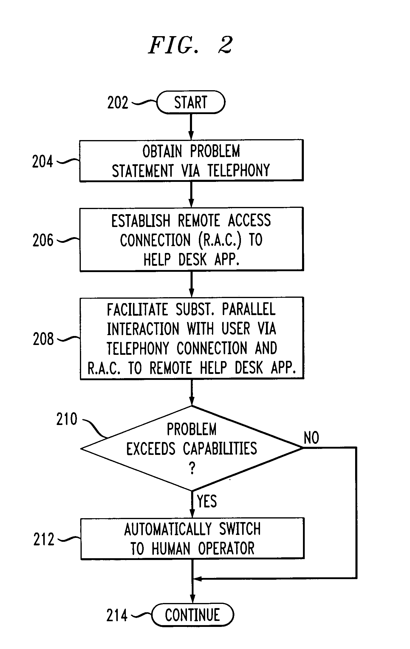 Apparatus and method for addressing computer-related problems