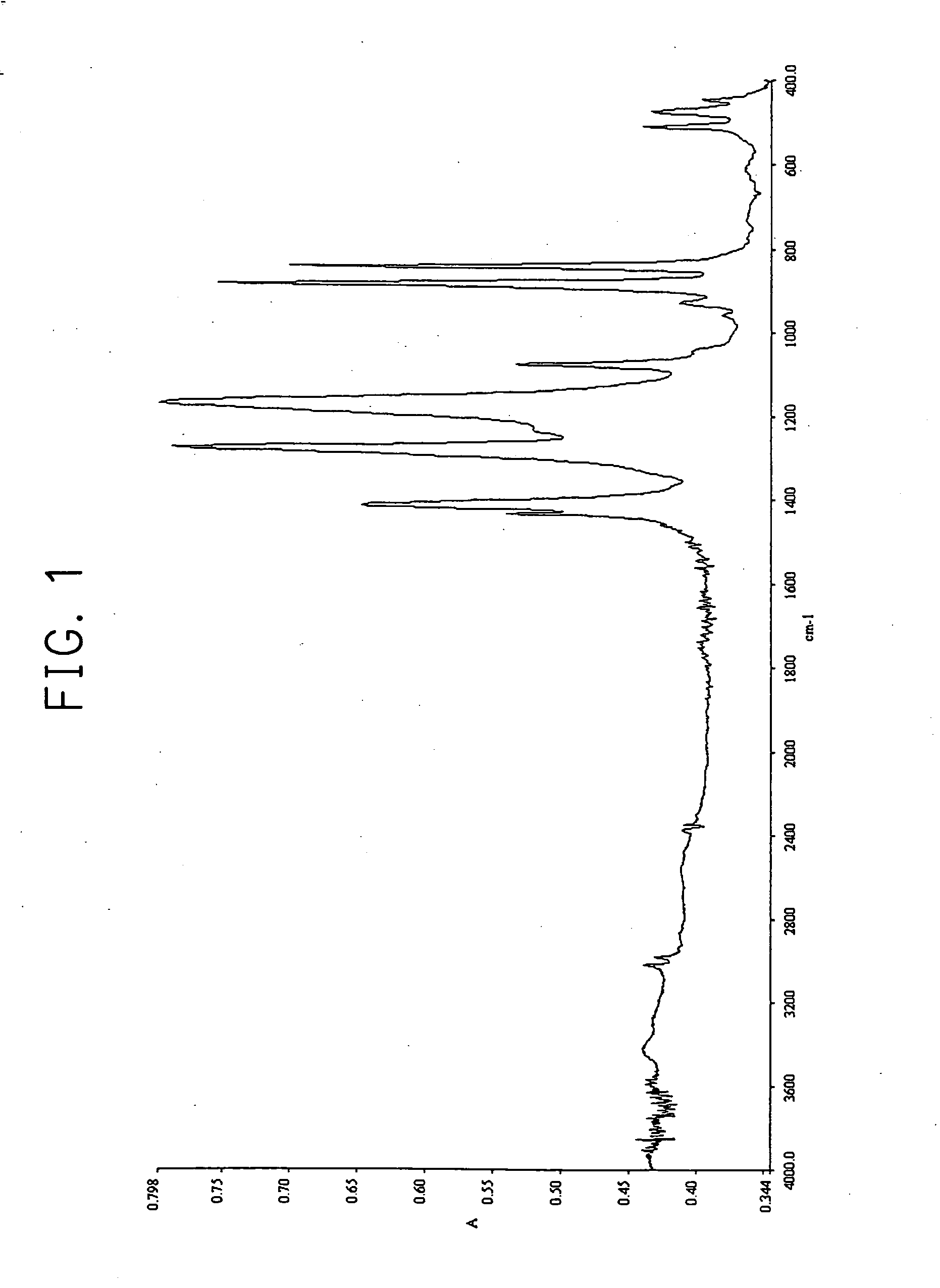 Method of forming thin film