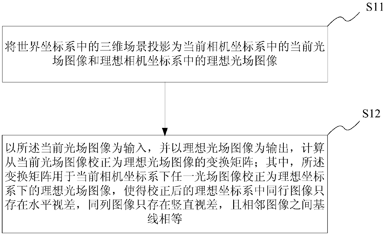 Light field image correction method, computer readable storage medium, and electronic terminal