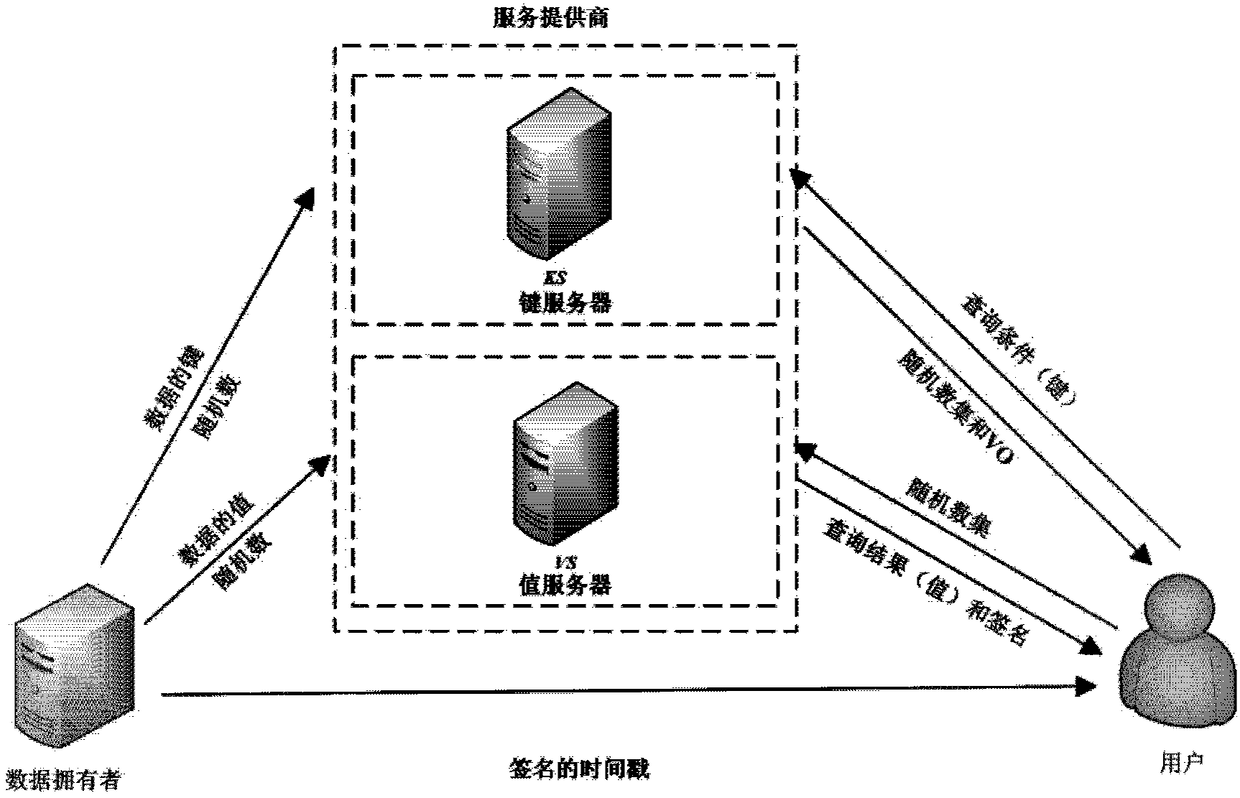 Method and device for outsourced data query verification, electronic equipment and readable storage medium