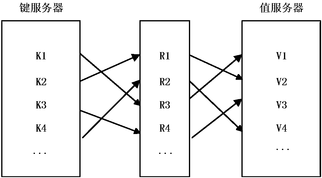 Method and device for outsourced data query verification, electronic equipment and readable storage medium