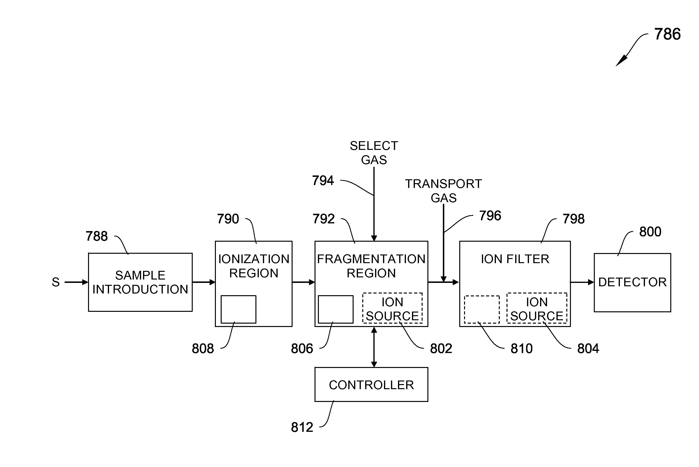 Methods and apparatus for enhanced ion based sample detection using selective pre-separation and amplificaton