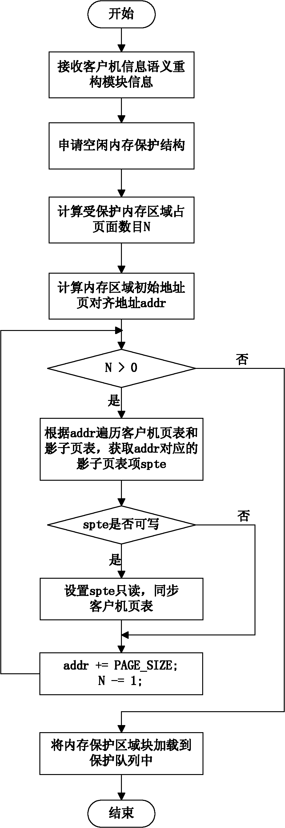 Rootkit detection mechanism and detection method based on kernel-based virtual machine