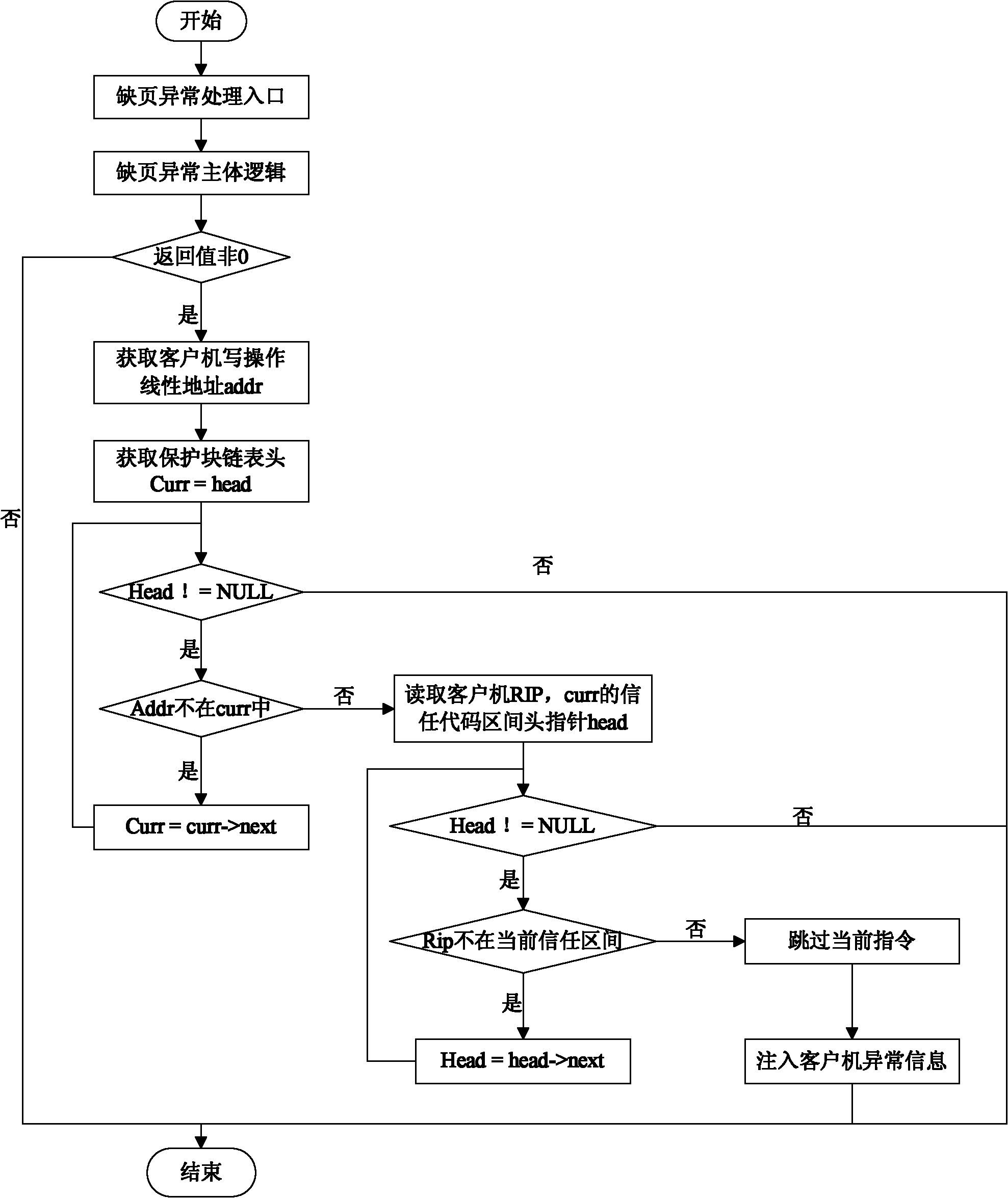 Rootkit detection mechanism and detection method based on kernel-based virtual machine