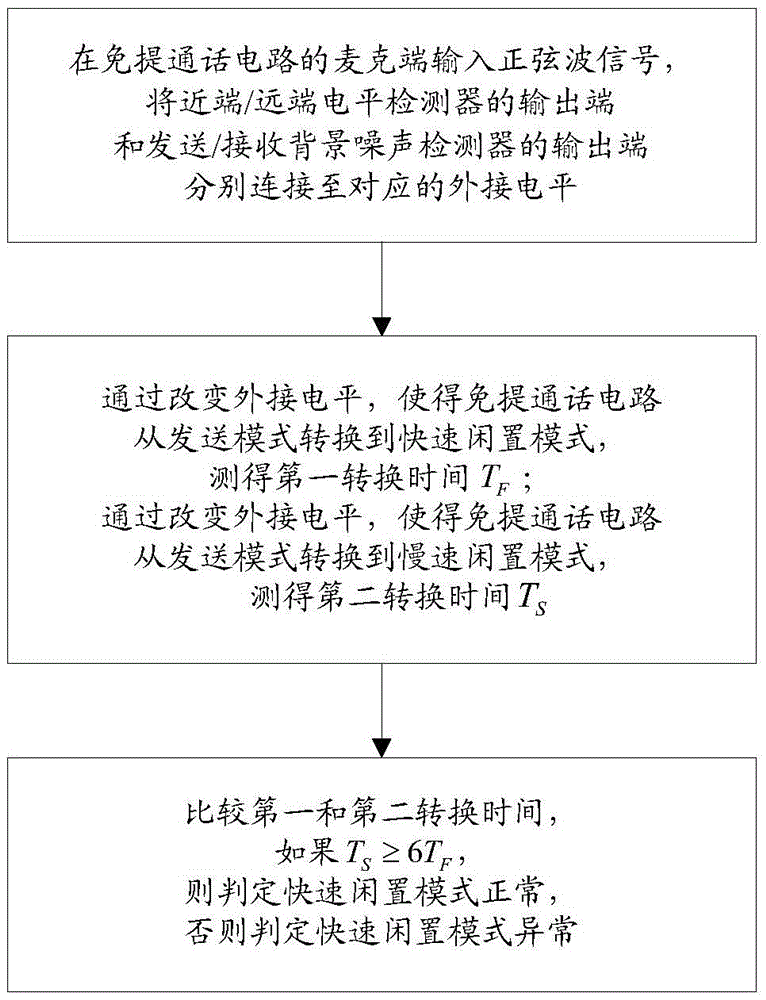 Abnormal Judgment Method of Fast Idle Mode of Hands-free Call Circuit