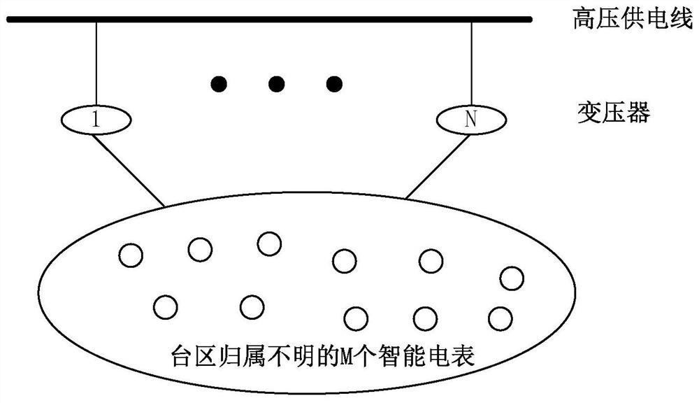 Ammeter court identification method